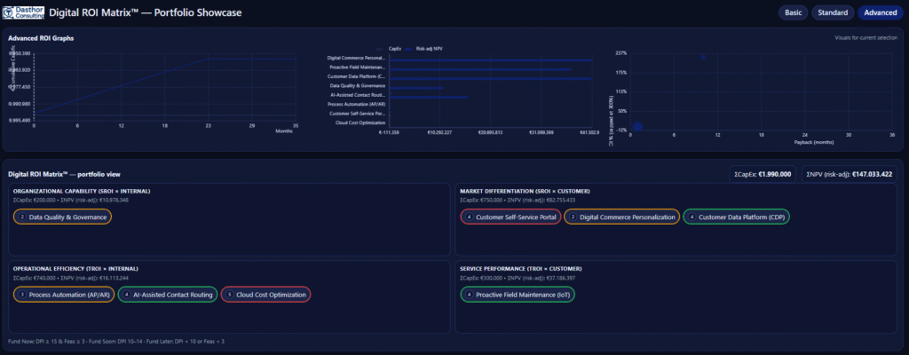 Decision Making Module. Digital ROI Matrix® with estimated Capex and NPV