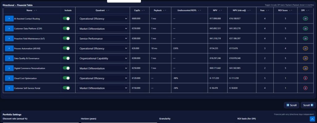 Digital ROI Matrix® portfolio overview