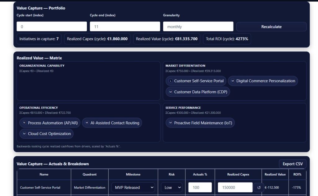 Value Capture Module with Digital ROI Matrix®overview of value captured